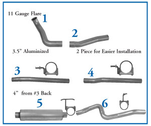1999 - 2003 Ford F250/F350 Series 7.3L (Power Stroke)